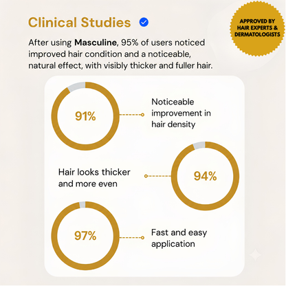 Masculine HairRich™ - Premium Hairloss Filler For Men